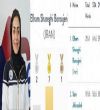 موفقیت  الهام شارقی در ثبت دو رکورد ملی